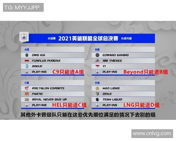 全球总决赛回顾:FPX战队技术实力的深度分析与表现评估 全球总决赛回顾:FPX战队技术实力的深度分析与表现评估