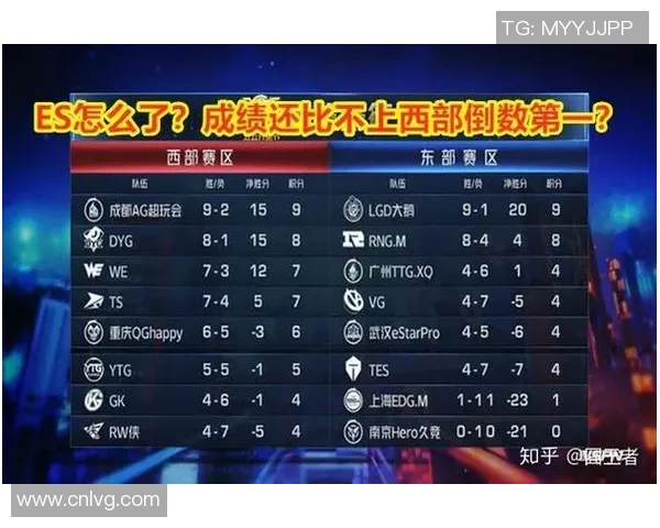 最新王者荣耀团队协作排行榜揭晓RNG战队表现卓越位居第一