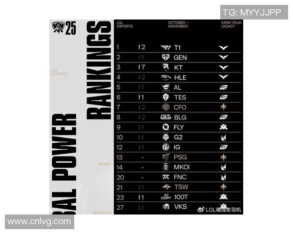 英雄联盟最新力量排行榜揭晓LNG战队强势登顶第二名引发热议